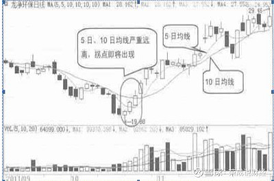 小熊洗车APP