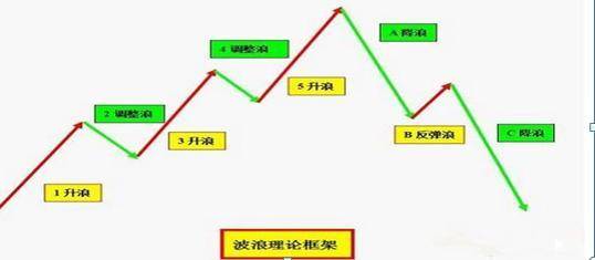 河南汽车维修平台APP