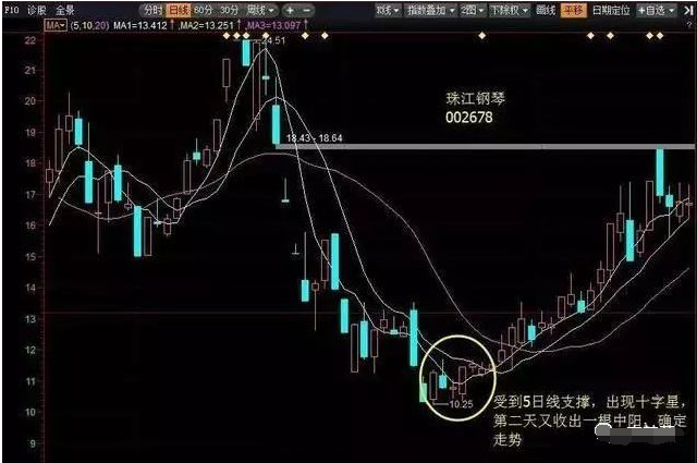 小熊洗车APP