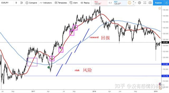 河南汽车维修平台APP