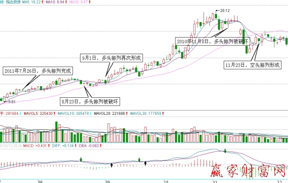 小熊洗车APP