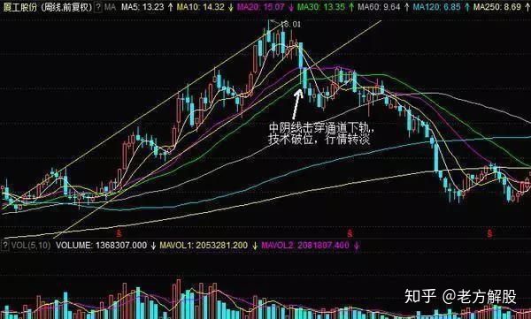 河南汽车维修平台APP