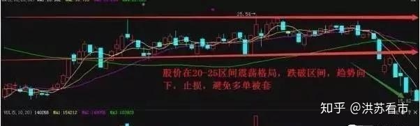 小熊洗车APP