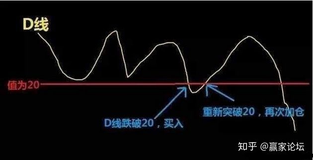小熊洗车APP