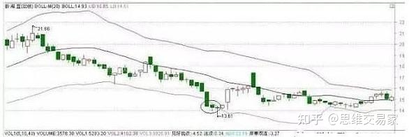 手机收音机