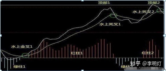 小熊洗车APP