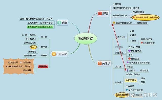 迷你摩托车挑战赛