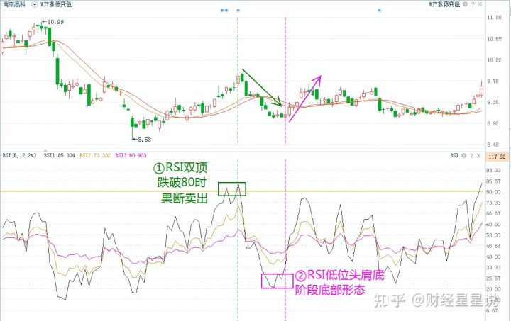 小熊洗车APP