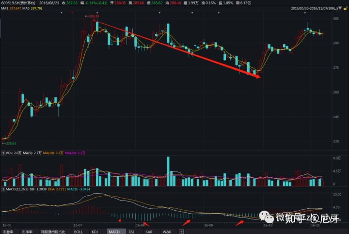 小熊洗车APP