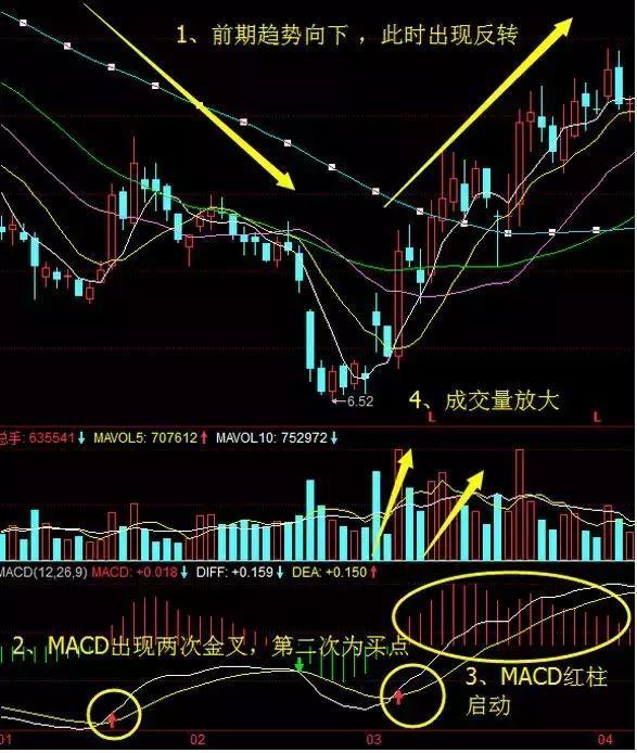 枪支模拟 二战武器