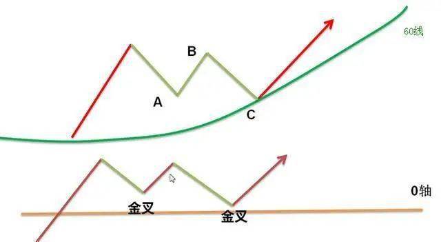 LDSports乐动app2025版角色选择与天赋界面