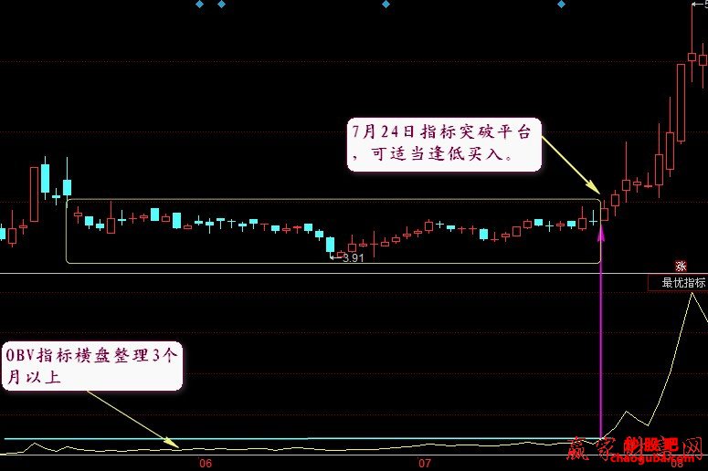 小熊洗车APP