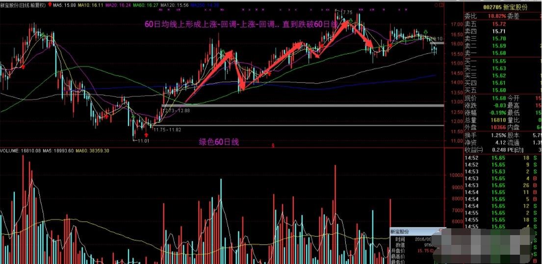 高级文学翻译 电子版
