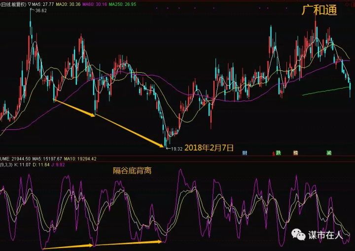 小熊洗车APP