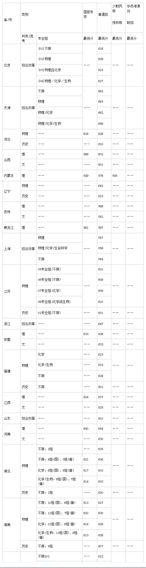 6566appappV4.4专业版