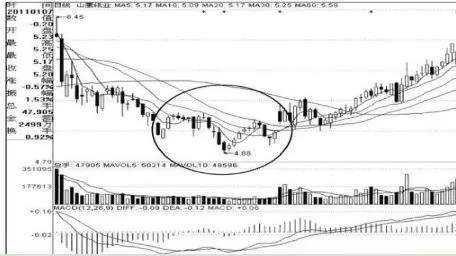 河南汽车维修平台APP