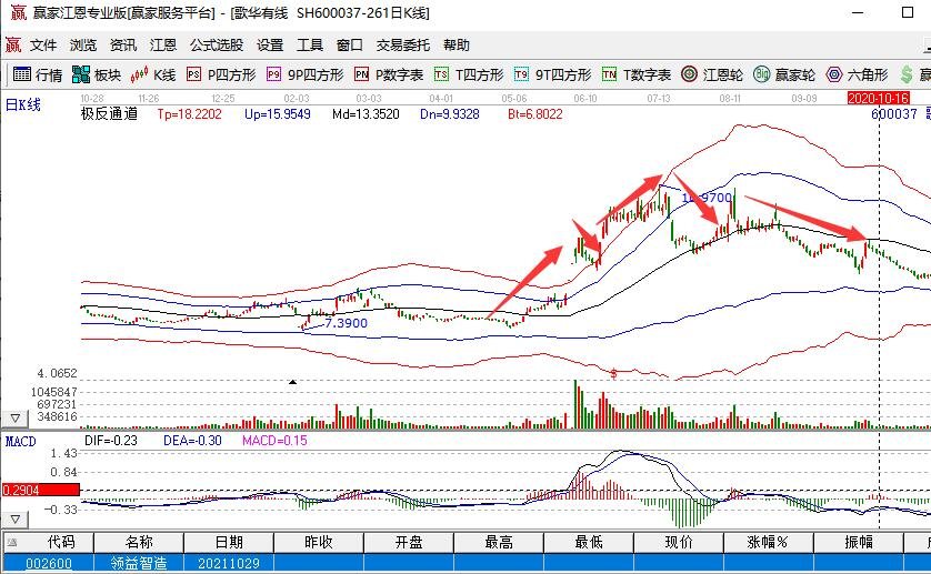手机购彩app2025最新版精细医疗操作界面