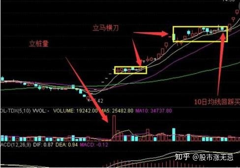 小熊洗车APP