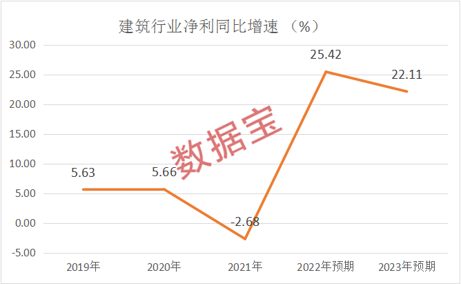 小熊洗车APP