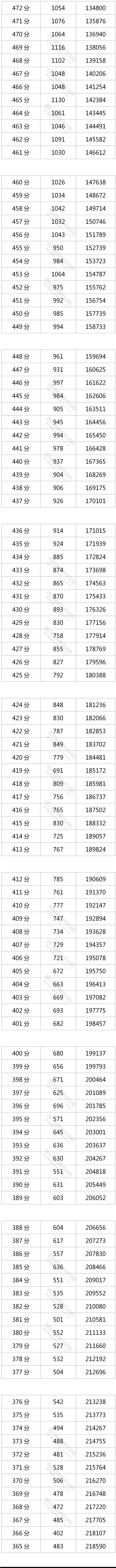 Netgear网件WN111 v2 USB无线网卡驱动
