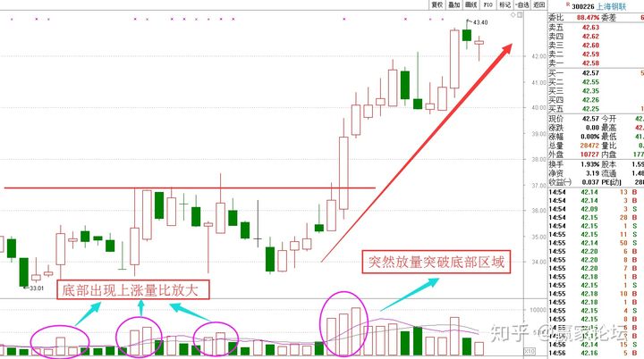 小熊洗车APP