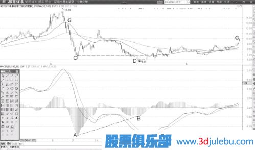 小熊洗车APP