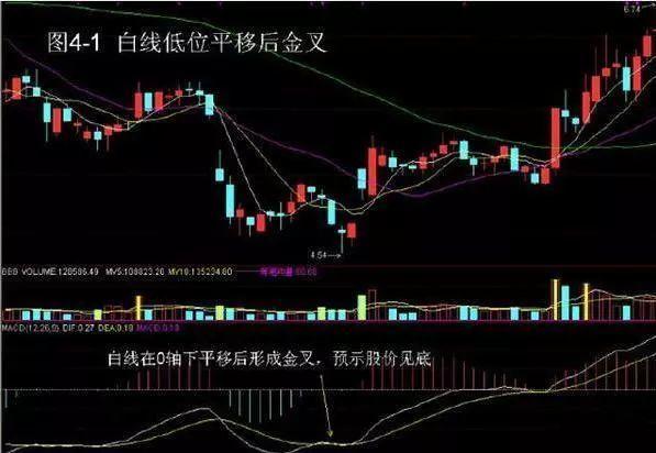 河南汽车维修平台APP