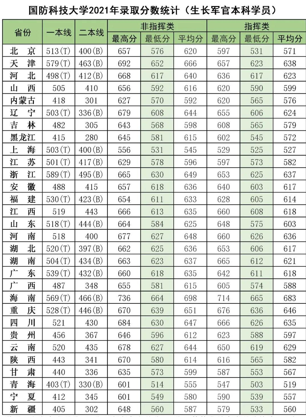 QQ MsgEx.db查看器(打开qqMsgEx.db)