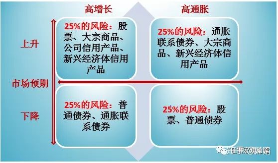 小熊洗车APP