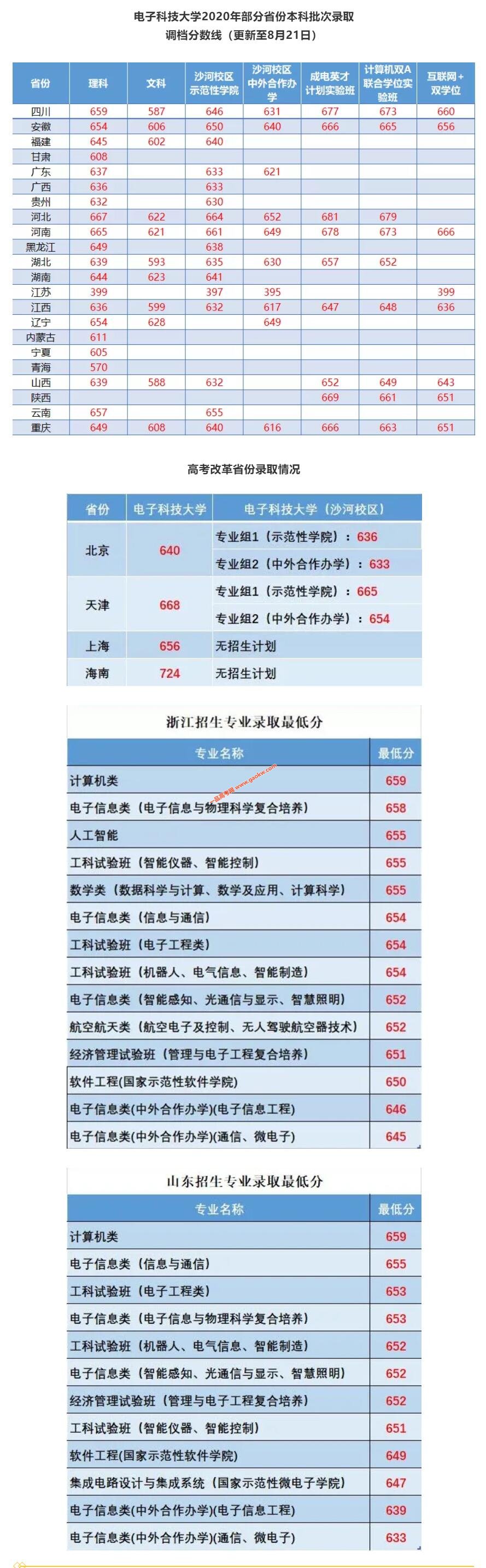 贵州药材APP