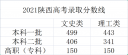 高显放大镜app