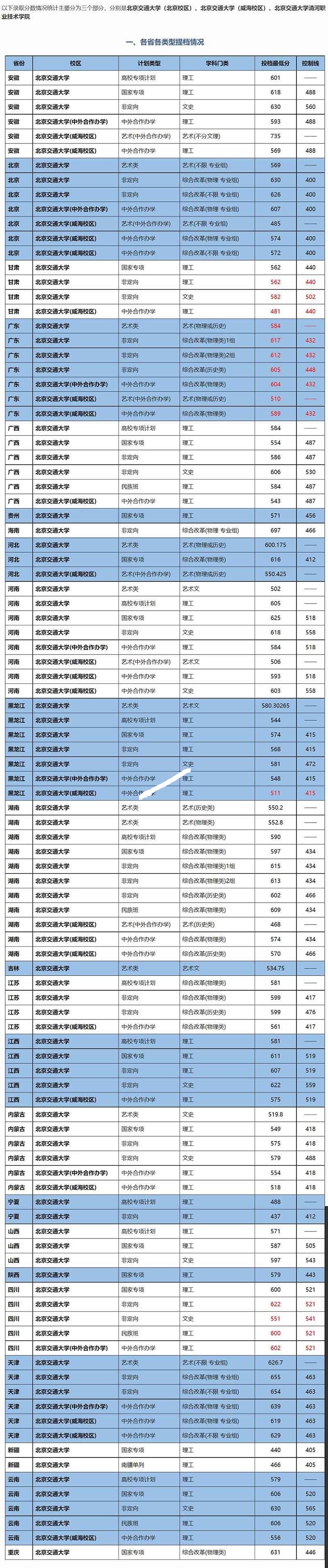 品租最新版