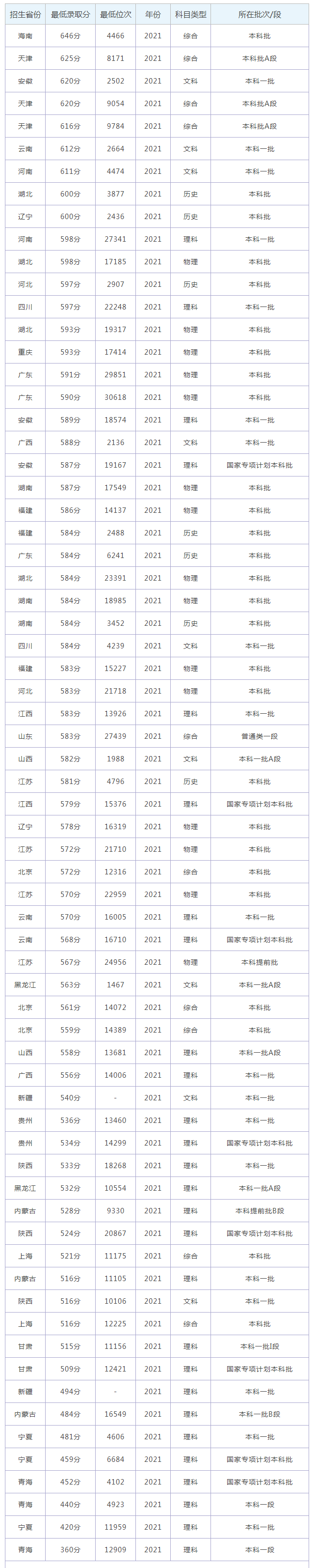3D终极狂飙3