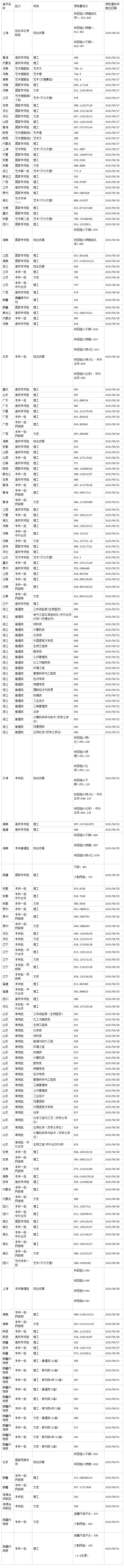 ng南宫国技