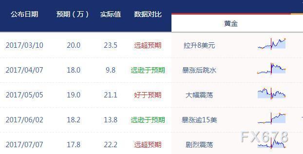 潮汐