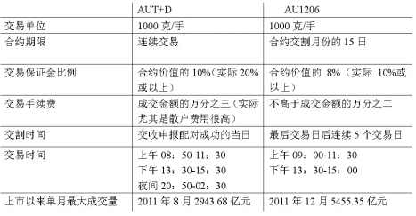 全球十大正规网络赌博appV3.3专业版
