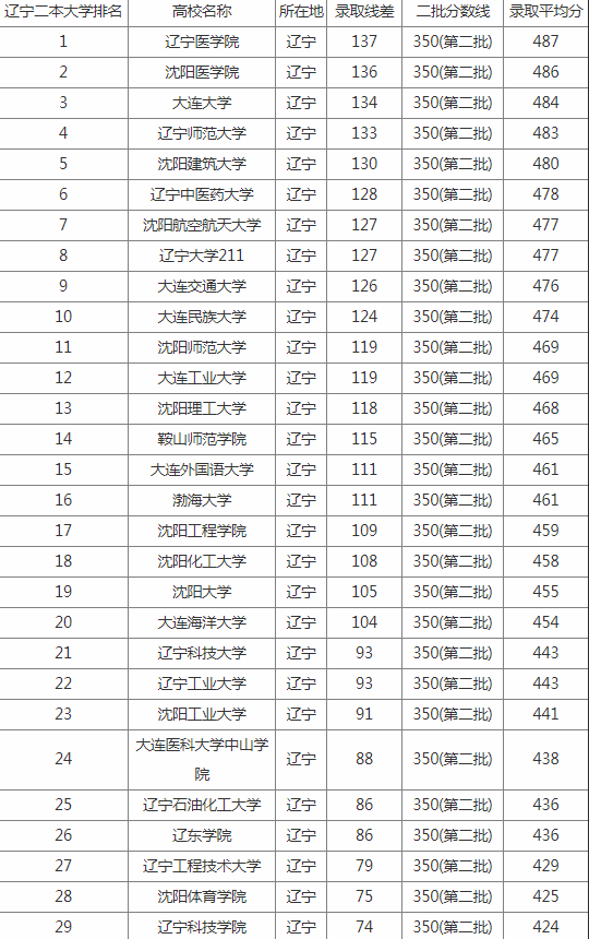太阳城集团appV6.1专业版