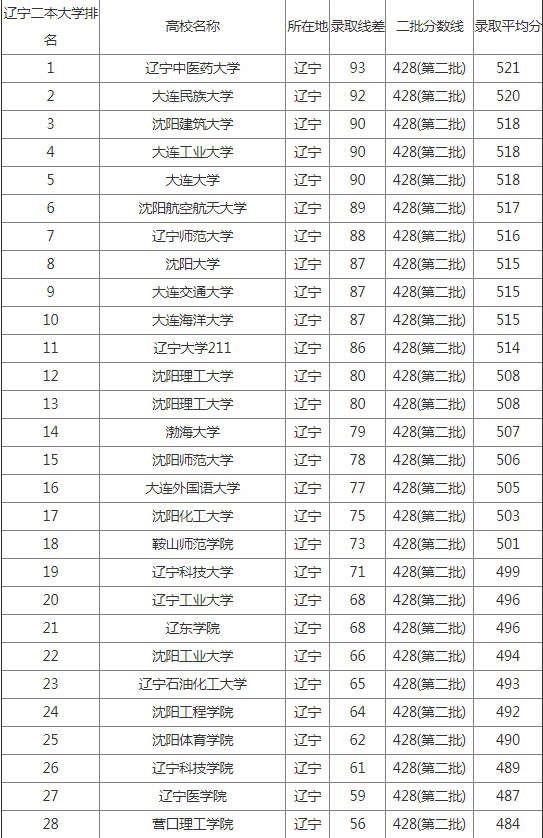 恐怖冰激凌3