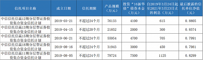 金梅顏楷大腳印字
