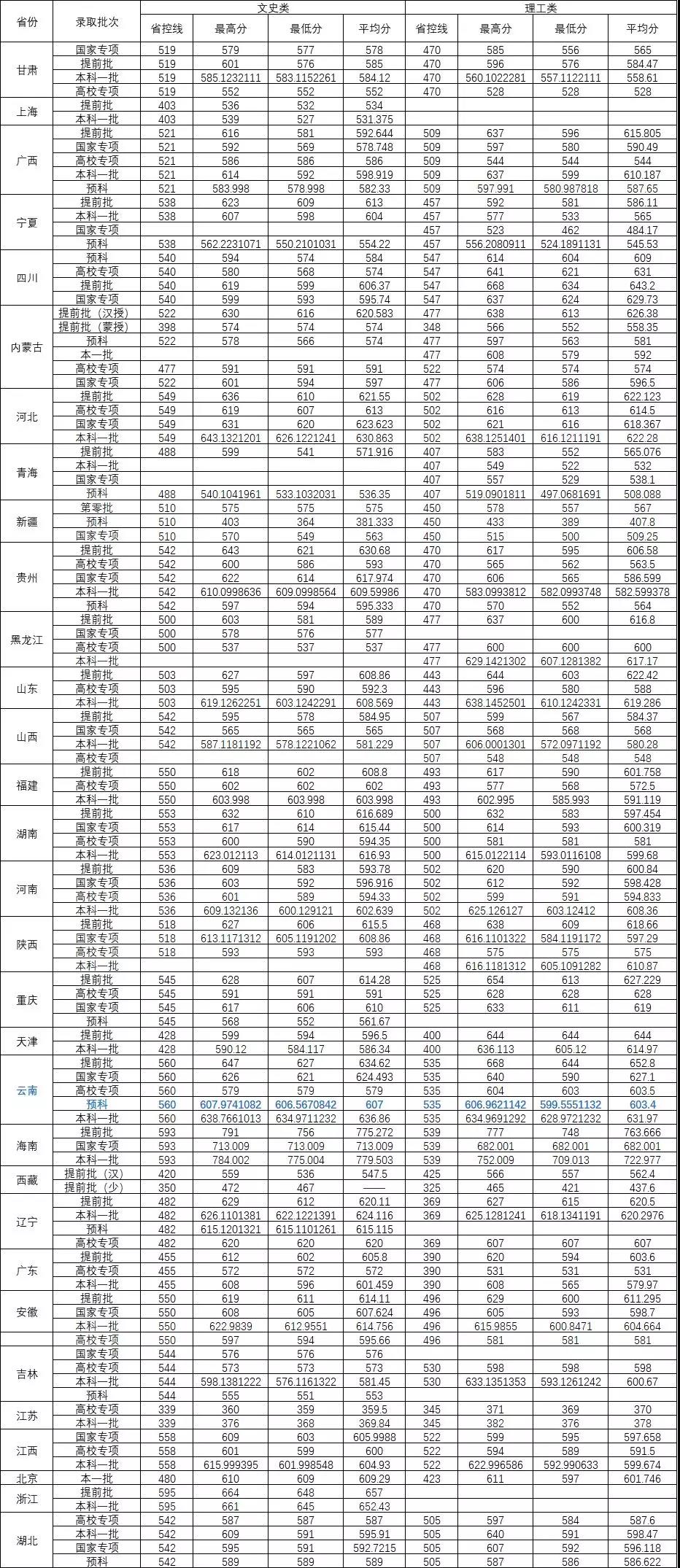 开云体手机版登录入口V8.4专业版