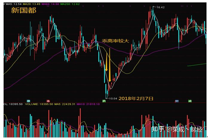小熊洗车APP