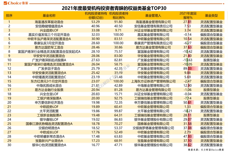小熊洗车APP