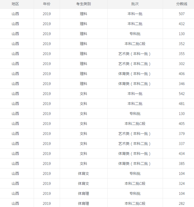 进击的独角兽2