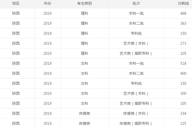 皇家国际集团IOS版2025版营地管理与探索界面