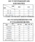 暴熊大战