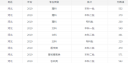 MediaCoder中文版32位