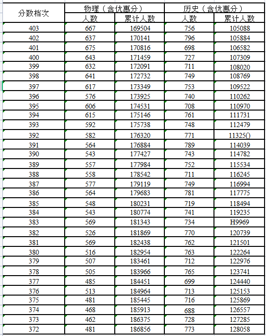 889app2025版新职业灵狐技能展示