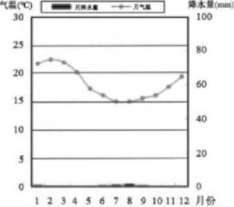 eman安卓版