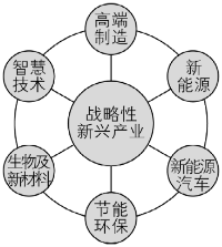 Dreamweaver CS5 HTML5+CSS3扩展包