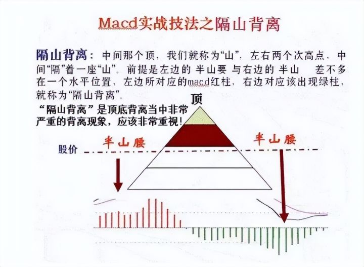 小熊洗车APP